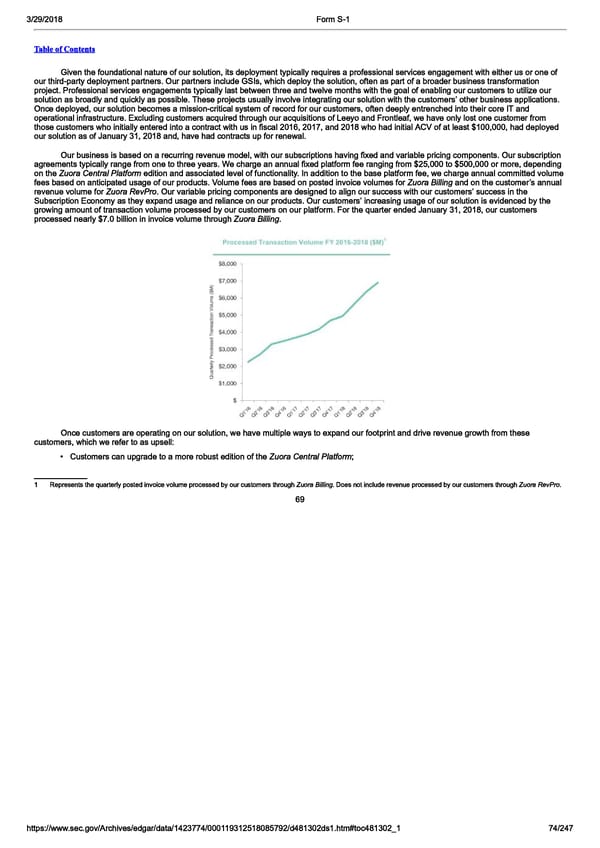 Zuora S-1  | Interactive Prospectus - Page 74