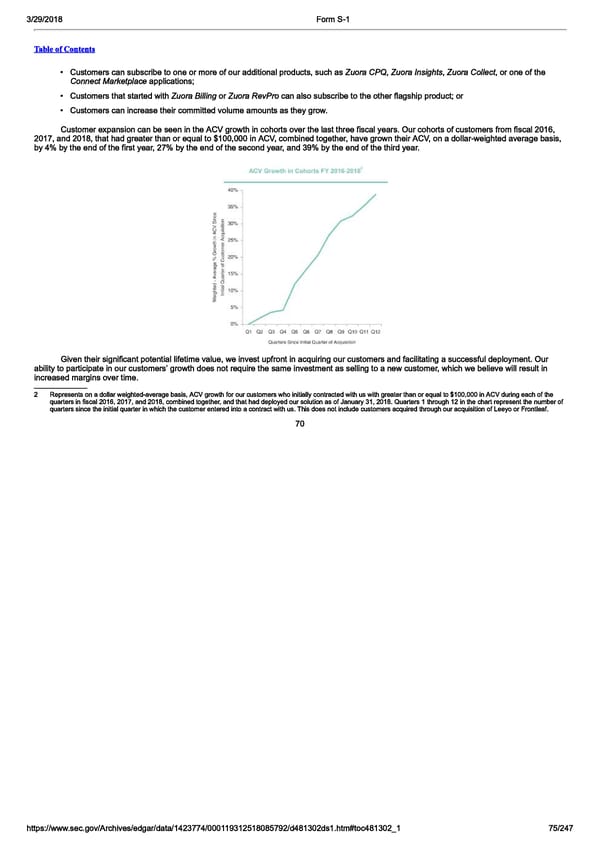 Zuora S-1  | Interactive Prospectus - Page 75