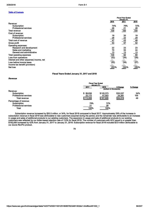 Zuora S-1  | Interactive Prospectus - Page 84