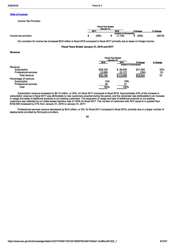 Zuora S-1  | Interactive Prospectus - Page 87