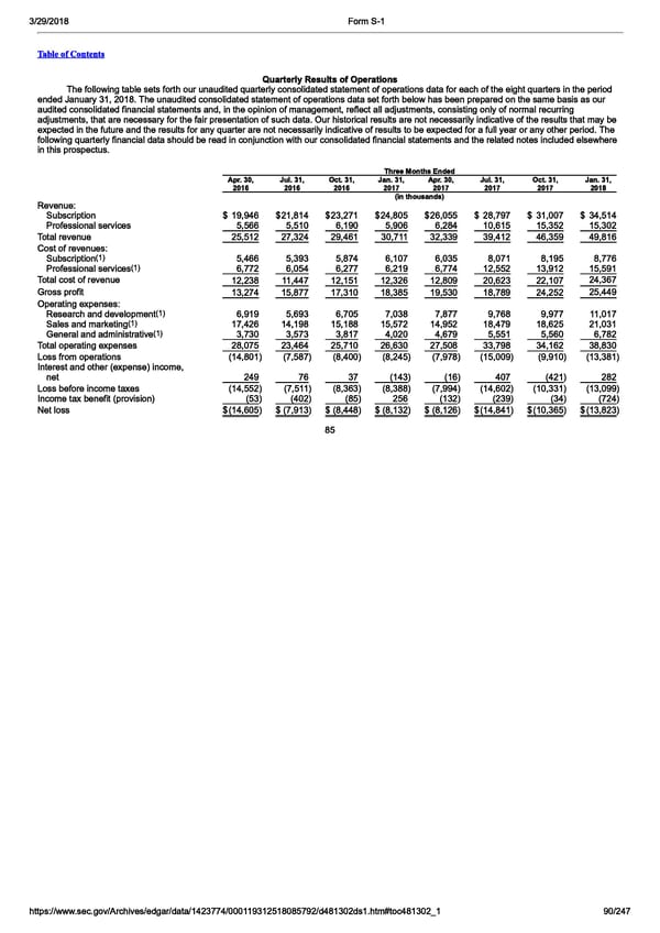 Zuora S-1  | Interactive Prospectus - Page 90